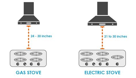 chimney to gas stove distance